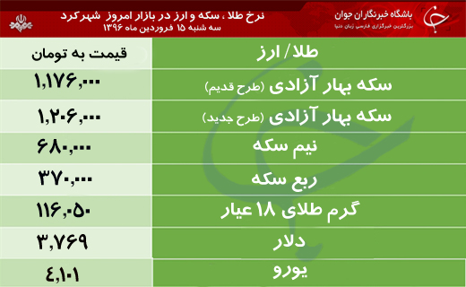 قیمت طلا، سکه و ارز در بازار شهرکرد