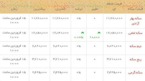قیمت طلا و سکه در بازار امروز