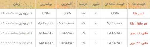 قیمت طلا و سکه در بازار امروز