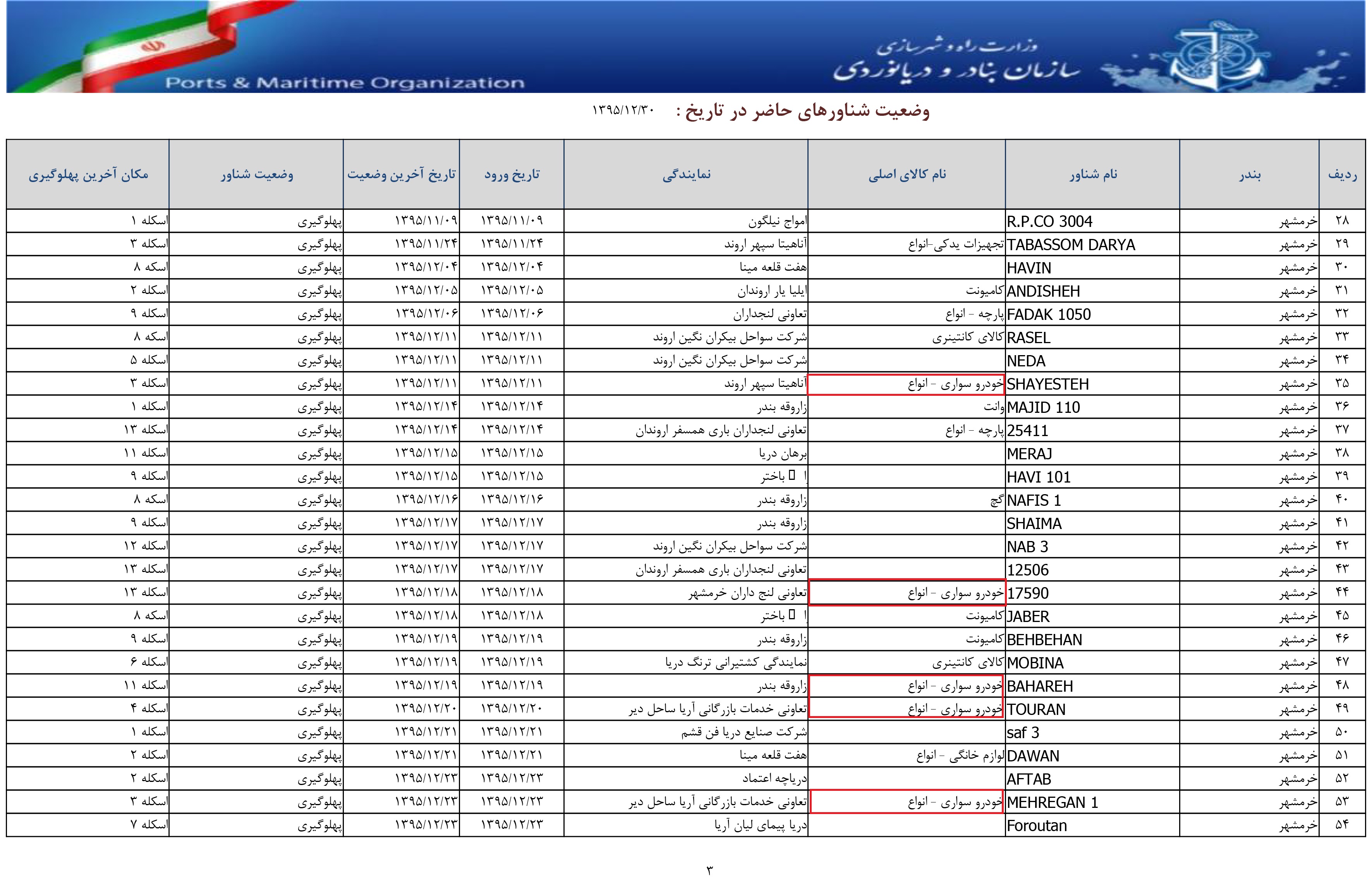 وارداتی که اقتصاد ایران را فلج میکنند
