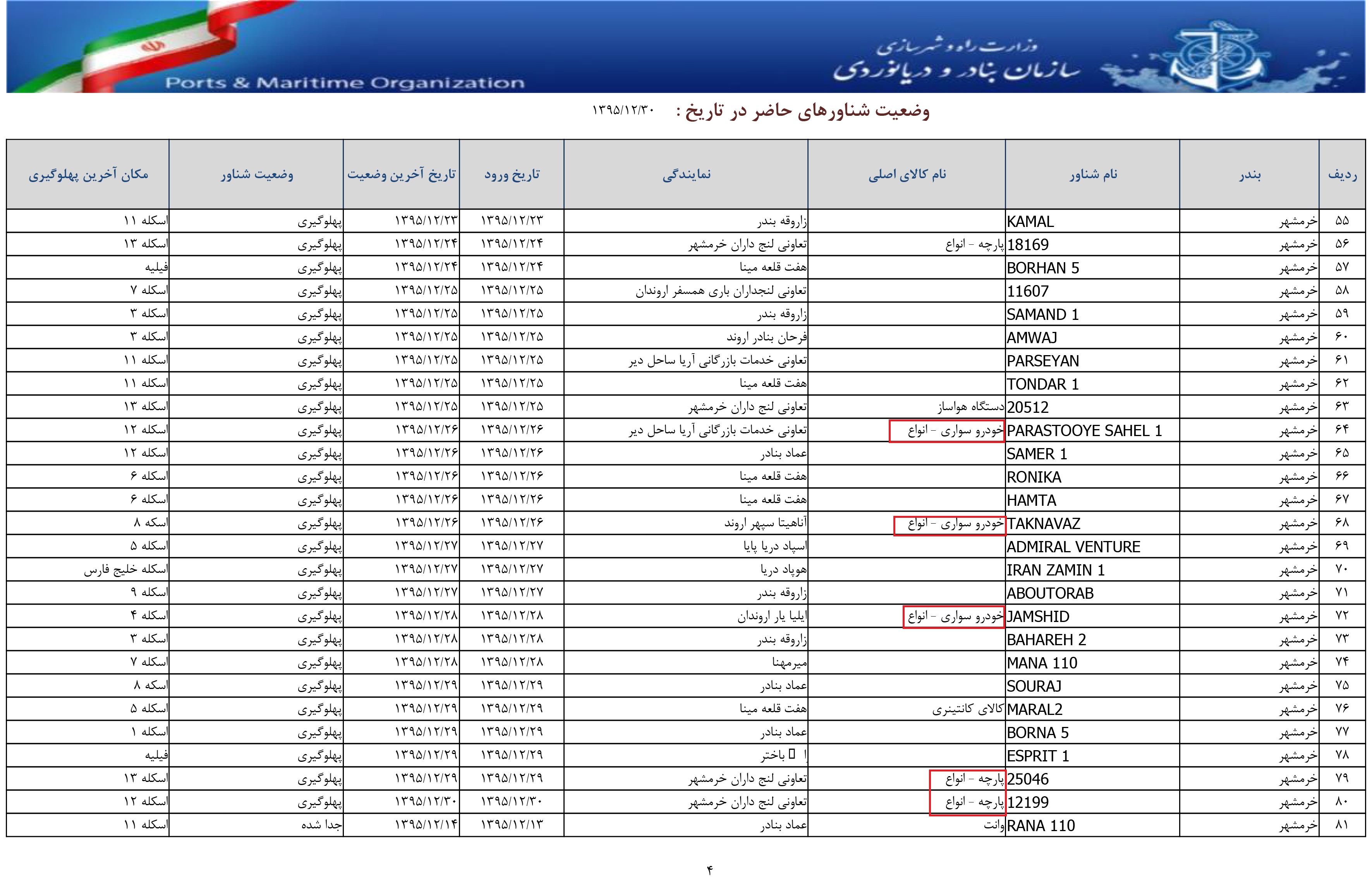 وارداتی که اقتصاد ایران را فلج میکنند