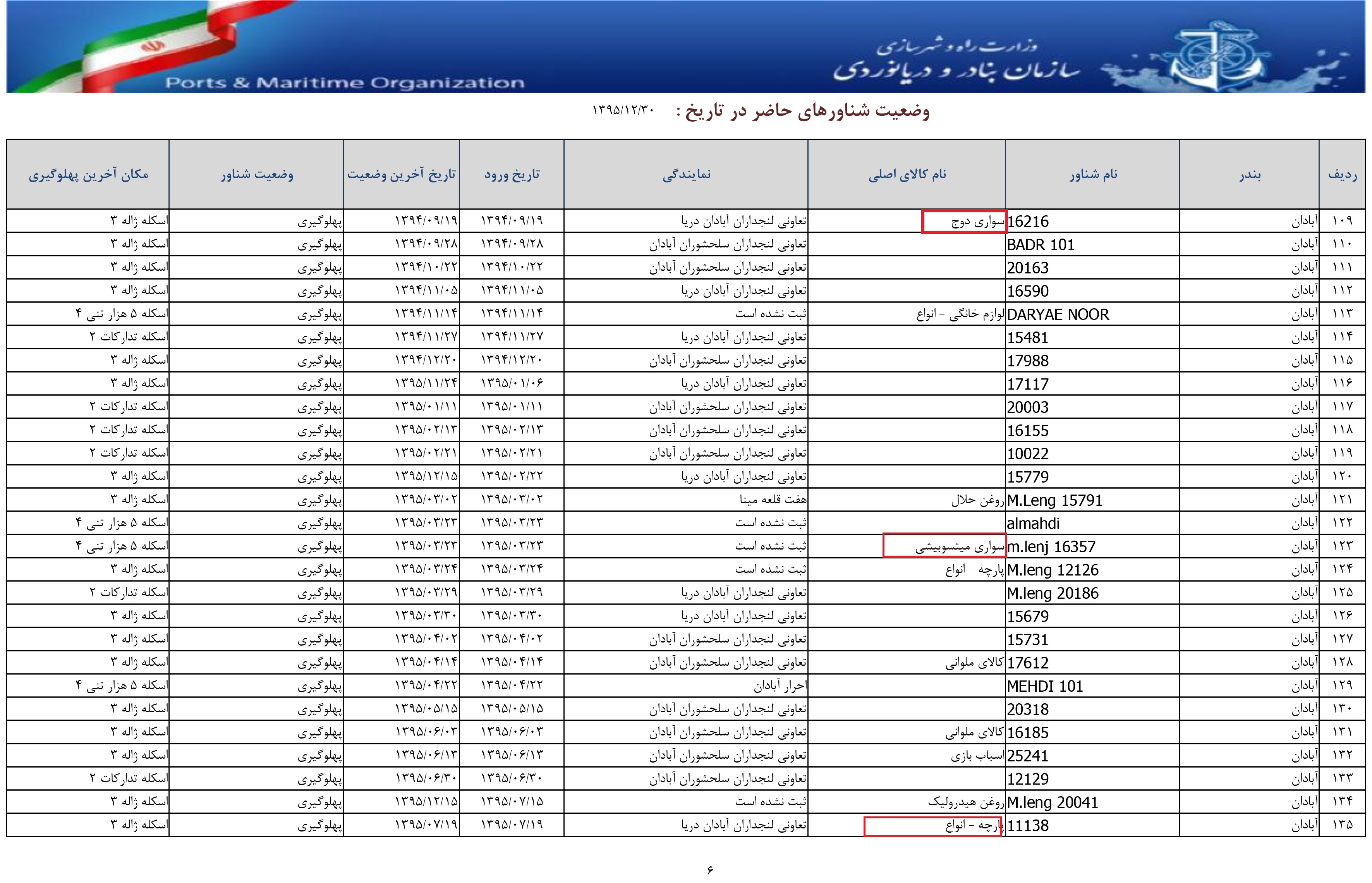 وارداتی که اقتصاد ایران را فلج میکنند