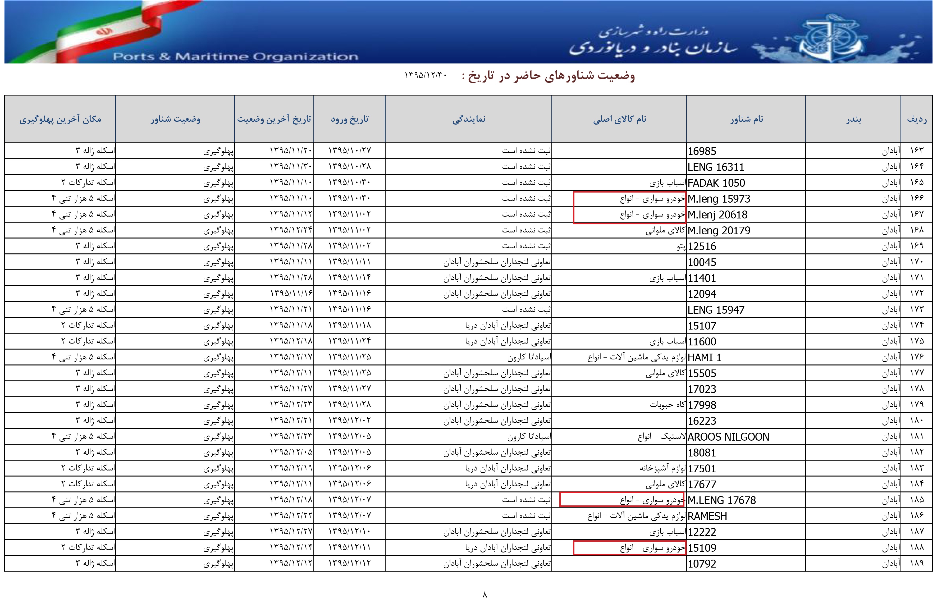 وارداتی که اقتصاد ایران را فلج میکنند