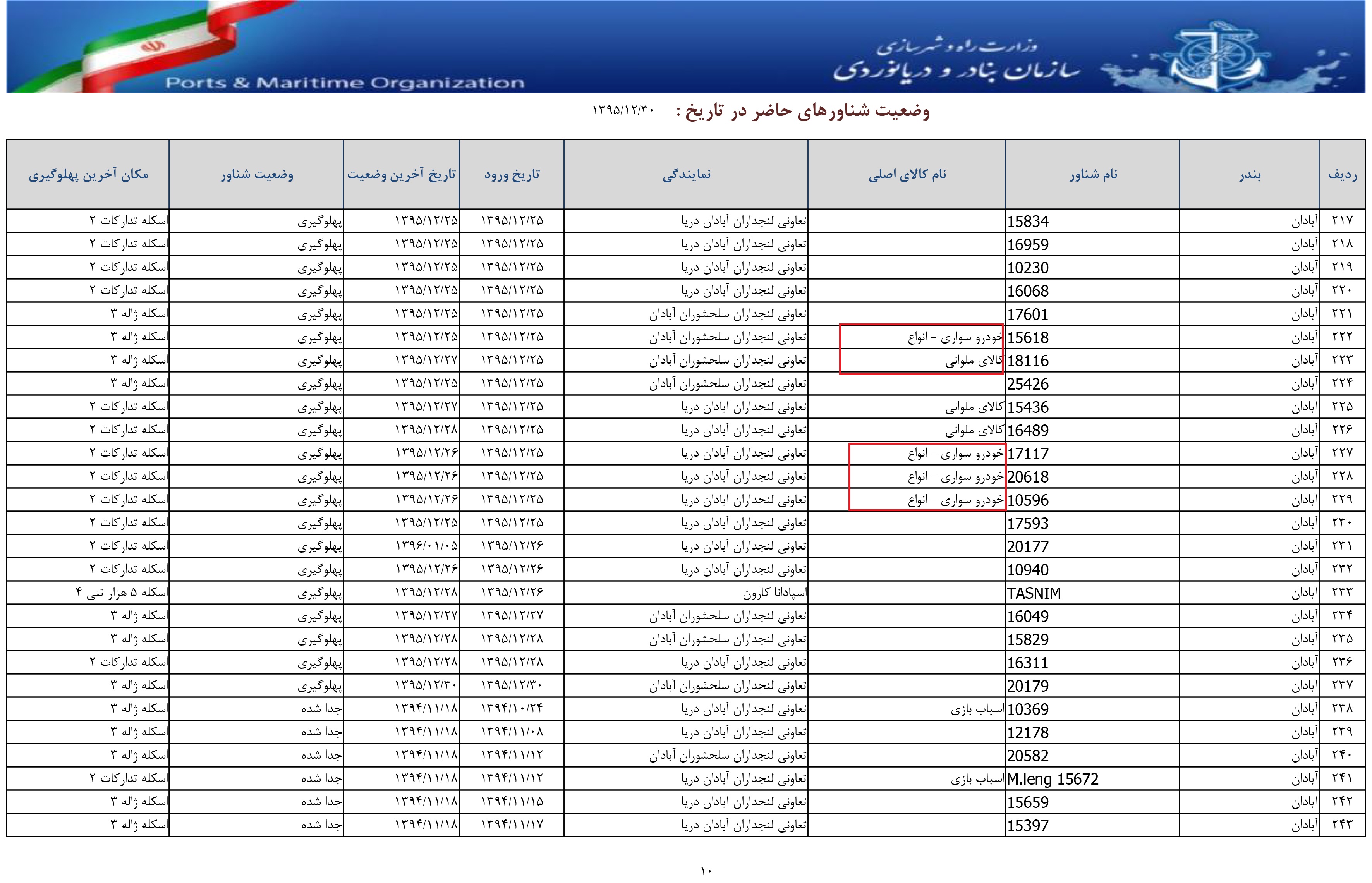 وارداتی که اقتصاد ایران را فلج میکنند