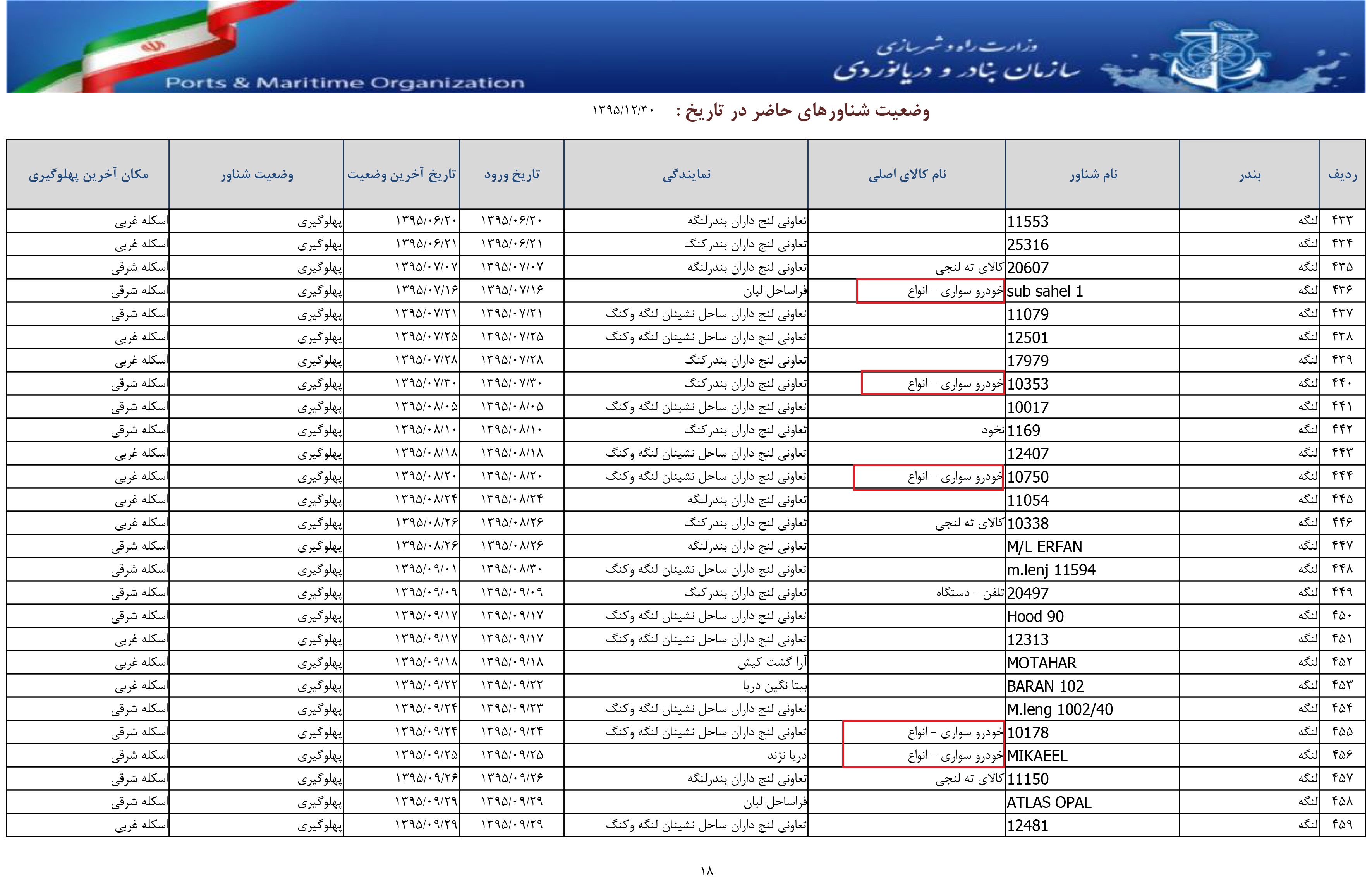 وارداتی که اقتصاد ایران را فلج میکنند