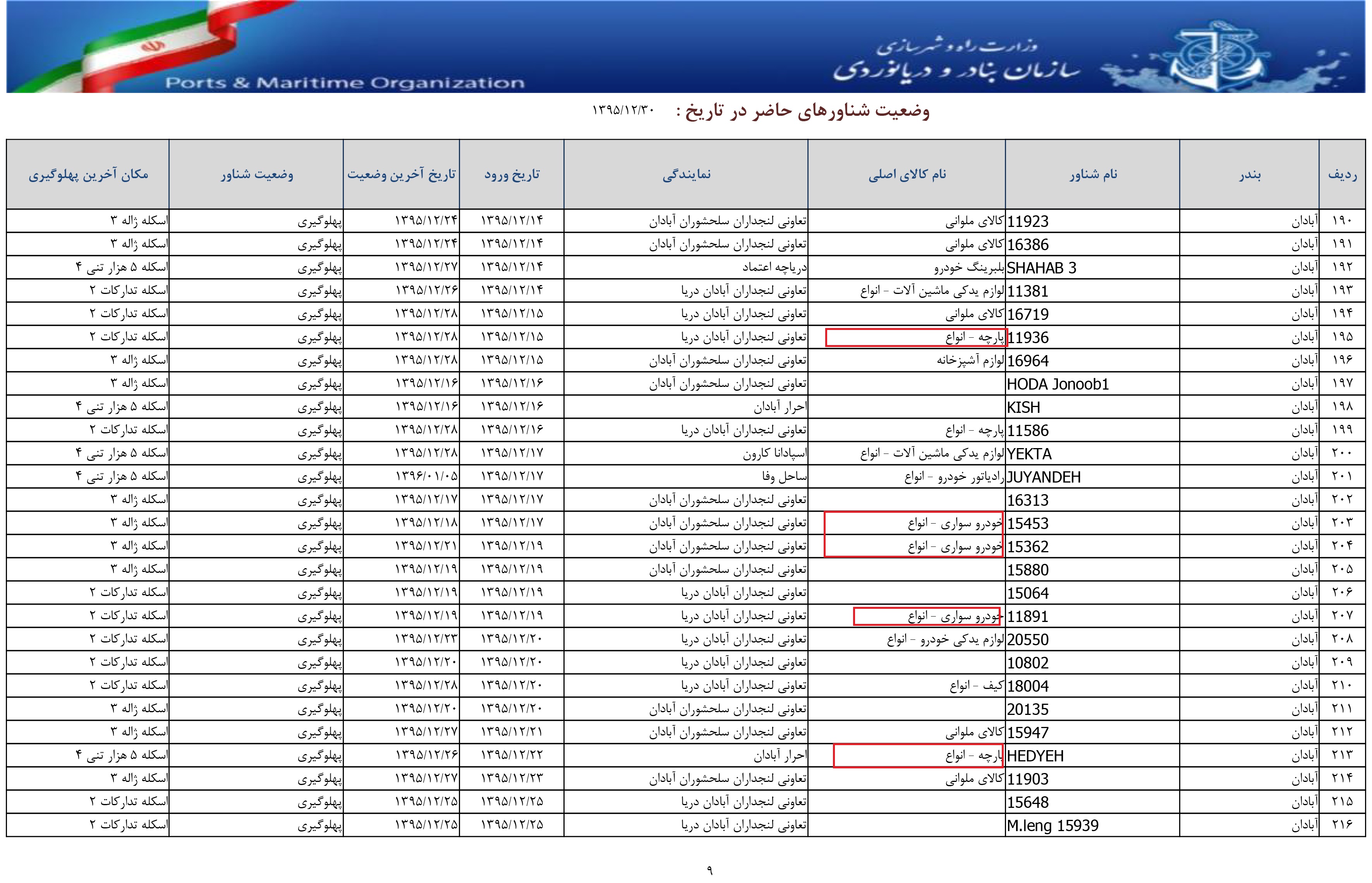 وارداتی که اقتصاد ایران را فلج میکنند