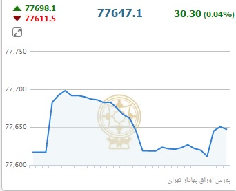 لوبیا چیتی کانادایی و سوئیسی برسر سفره مردم / قیمت بلیت قطار ویژه ی نوروز