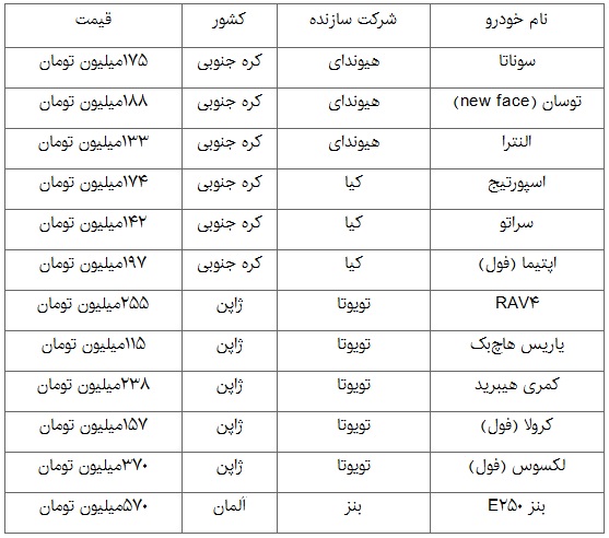 قیمت خودروهای وارداتی در سال جدید