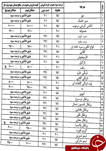 قیمت انواع میوه و تره بار در 16 فروردین ماه