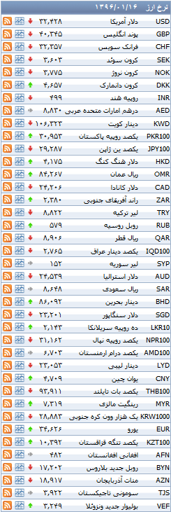 نرخ دلار کاهش یافت+جدول