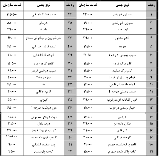 نرخ نامه سازمان میادین بندرعباس