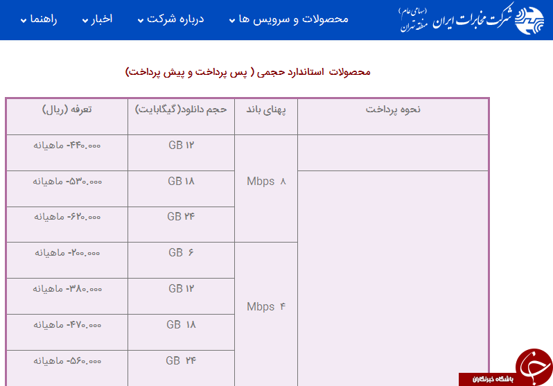 کاهش تعرفه&zwnj;های اینترنت در بن بست/ صدای کاربران از وعده های مسئولان درآمد