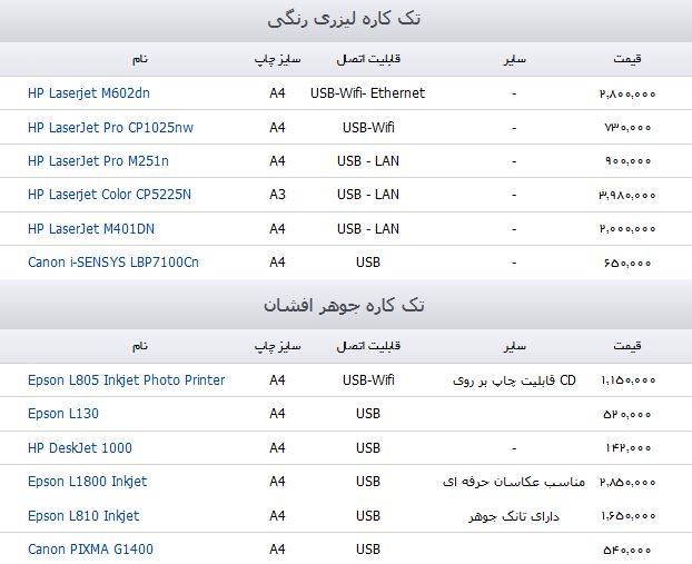 تفاوت قیمت پرینترهای لیزری و جوهرافشان