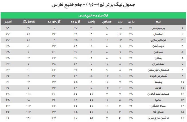 دعوای آقای گلی را پرسپولیس برد/ زلزله مشهد سیاه جامگان را تکان داد + فیلم و حواشی