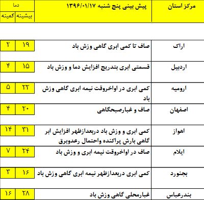 آخرین وضعیت آب و هوا در هفدهمین روز بهار +جدول