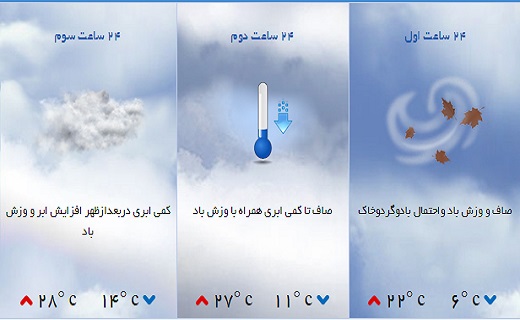 وضعیت آب و هوای 17 فروردین