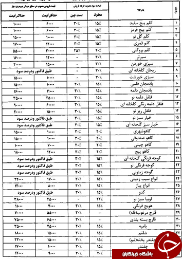 قیمت انواع میوه و تره بار در 17 فروردین ماه