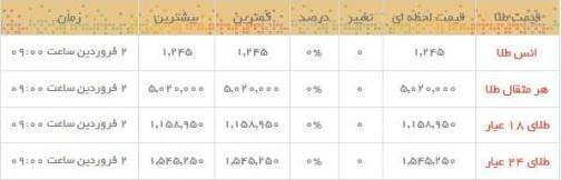 قیمت طلا و سکه در بازار امروز
