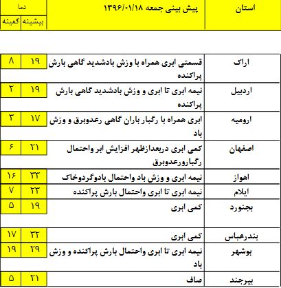 آخرین وضعیت آب و هوا در هجدهمین روز بهار+جدول