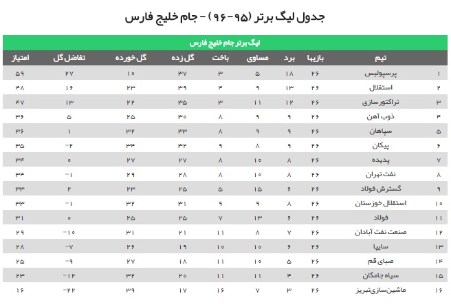 هدیه تراکتور به سرخابی های پایتخت/ ماشین سازی در یک قدمی سقوط + فیلم و حاشیه ها