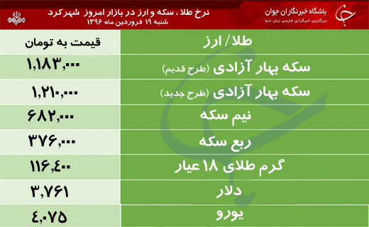 قیمت طلا، سکه و ارز در بازار شهرکرد
