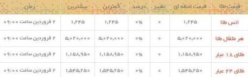 قیمت طلا و سکه در بازار امروز