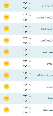 کمینه و بیشینه دمای هوای هرمزگان 19 فروردین