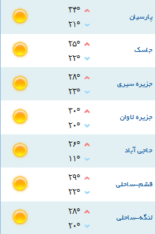 کمینه و بیشینه دمای هوای هرمزگان 19 فروردین