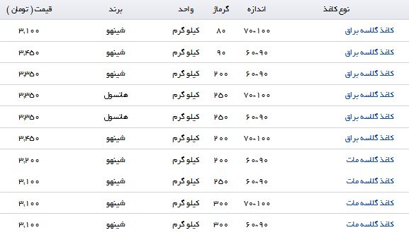 نرخ فروش کاغذ گلاسه
