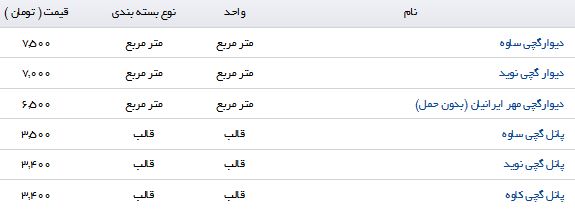 نرخ انواع دیوارگچی و پانل گچی