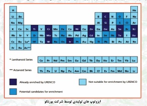 گزارشی از فعالیت&zwnj;های سازمان انرژی اتمی