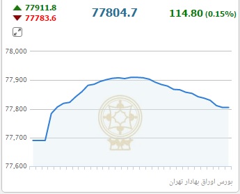 ارزآوری از صادرات سیب زمینی نیمه آماده چقدر بوده است؟/ آخر هفته طلایی برای بازار سکه