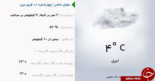 وضع هوای ارومیه در روز چهارشنبه ۲ فروردین ماه