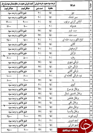 قیمت انواع میوه و تره بار در 2 فروردین ماه