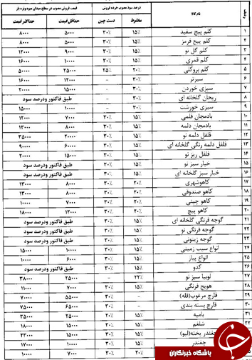 قیمت انواع میوه و تره بار در 2 فروردین ماه