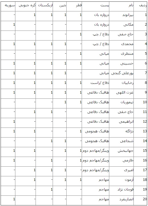 چرا تیم کی&zwnj;روش مرموز و غیرقابل پیش&lrm;بینی است؟