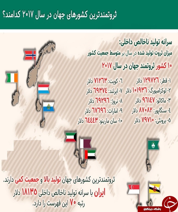ثروتمندترین کشورها در سال ۲۰۱۷ کدامند؟