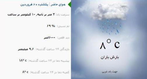 آب و هوا - آذربایجان شرقی 20 فروردین ماه  96