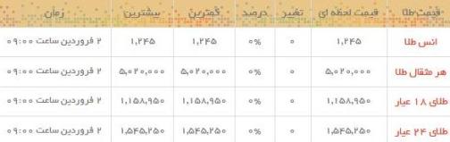 قیمت طلا و سکه در بازار امروز