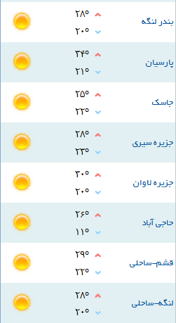 کمینه و بیشینه دمای هوای هرمزگان 20 فروردین