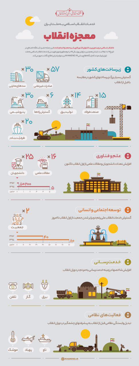 معجزه انقلاب در زیرساخت های کشور+ اینفوگرافیک