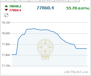نرخ خرید و فروش خودروهای داخلی/ روند نزولی قیمت سکه طرح قدیم