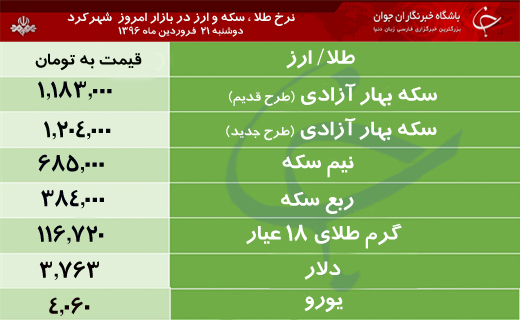 قیمت طلا، سکه و ارز در بازار شهرکرد