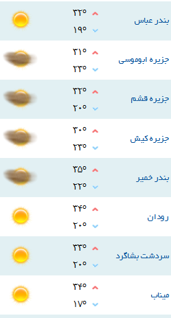 کمینه و بیشینه دمای هوای هرمزگان 21 فروردین