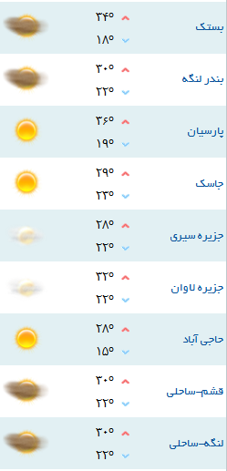 کمینه و بیشینه دمای هوای هرمزگان 21 فروردین