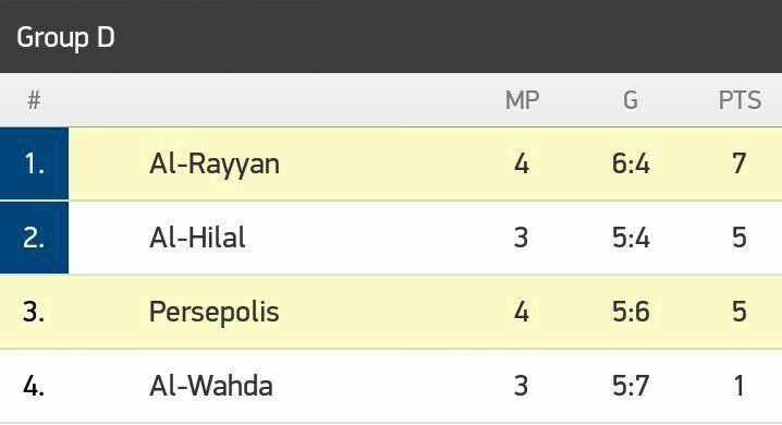 جدول گروه D لیگ قهرمانان آسیا بعد از بازی پرسپولیس-الریان