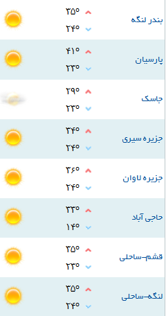 کمینه و بیشینه دمای هوای هرمزگان 23 فروردین