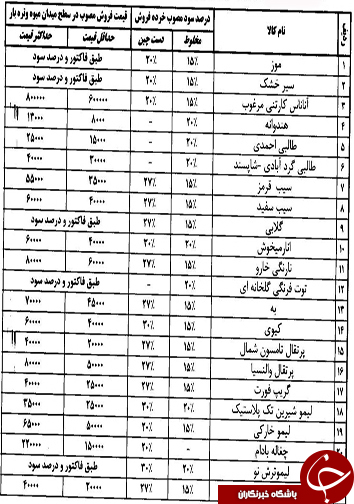قیمت انواع میوه و تره بار در 23 فروردین ماه