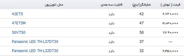 نرخ تلویزیون های 3 بعدی Panasonic