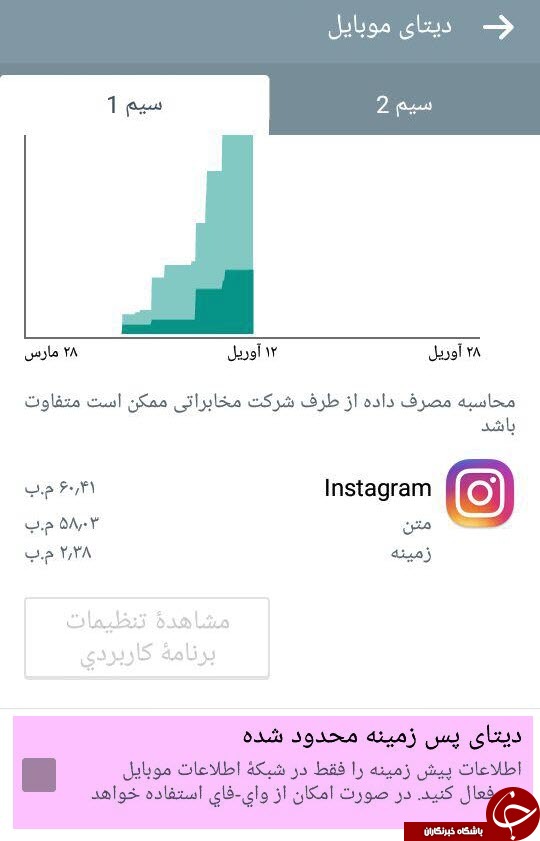 بسته های اینترنتی را با راهکارهای ساده مدیریت کنید